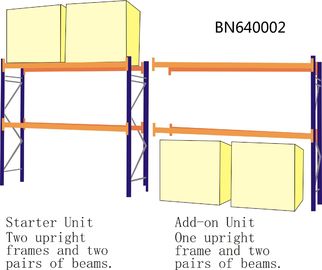 96 X 36 Inch Warehouse Pallet Shelving , 14 Gauge Industrial Steel Storage Racks supplier